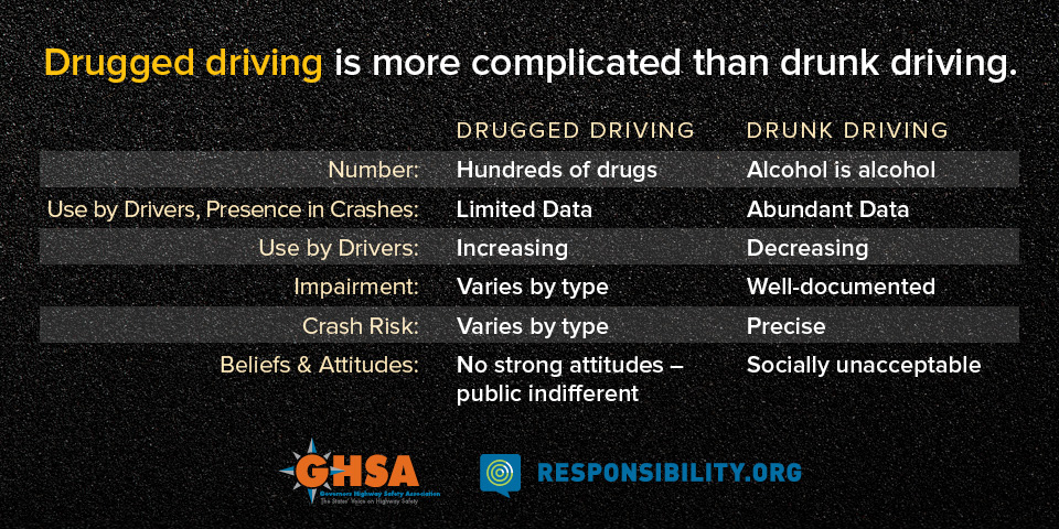 Colorado Blood Alcohol Level Chart