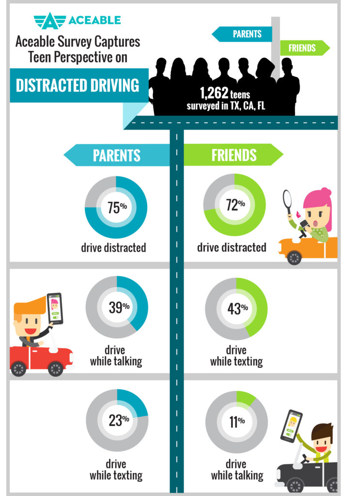 tds distracted driving infographic