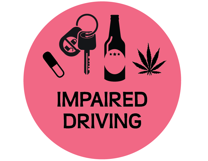 Xanax And Driving Impairment