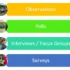 peer evaluation tools