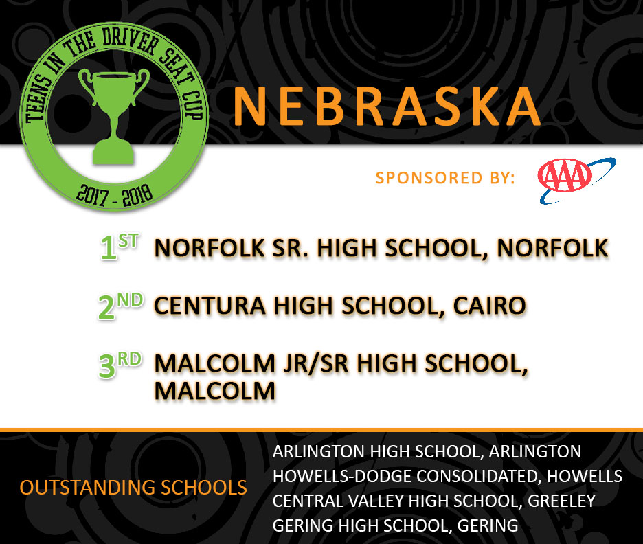 Nebraska TDS Cup winners 17-18