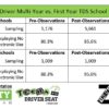 Spring Zero Crazy results