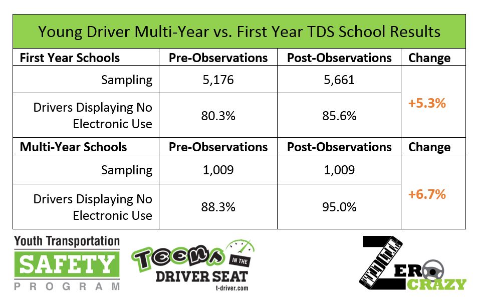 Spring Zero Crazy results