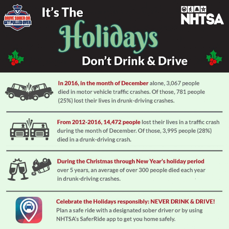 NHTSA Holiday Safety Facts