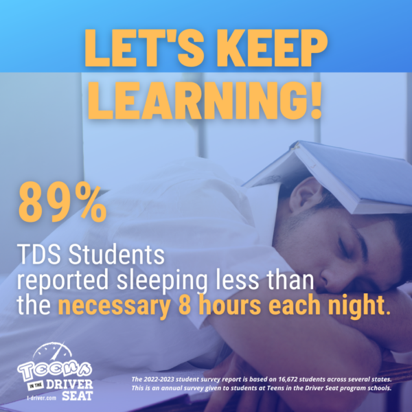 89% TDS Students reported sleeping less than the necessary 8 hours each night.