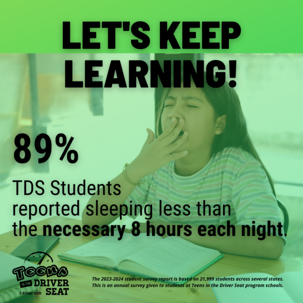 89% TDS Students reported sleeping less than the necessary 8 hours each night.